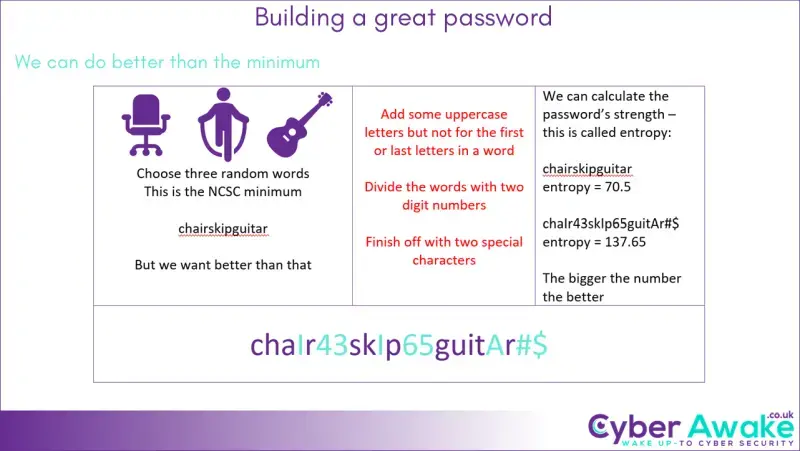create a great password infographic