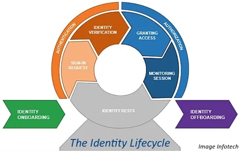 Identity Theft (part 2) Cyber Awake